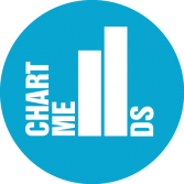 Chart-me DS Logo