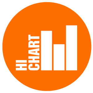 hi-chart