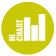 hi-chart Excel