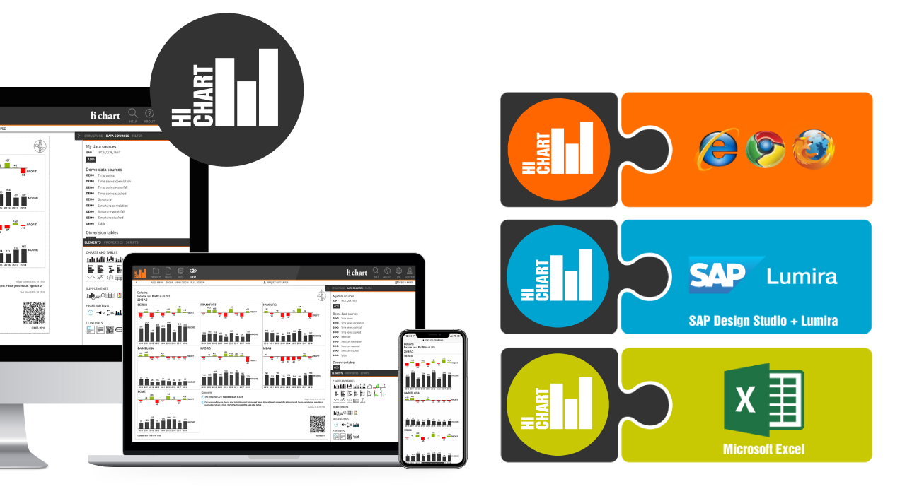 HICHART Software for Professional IBCS Management Reports